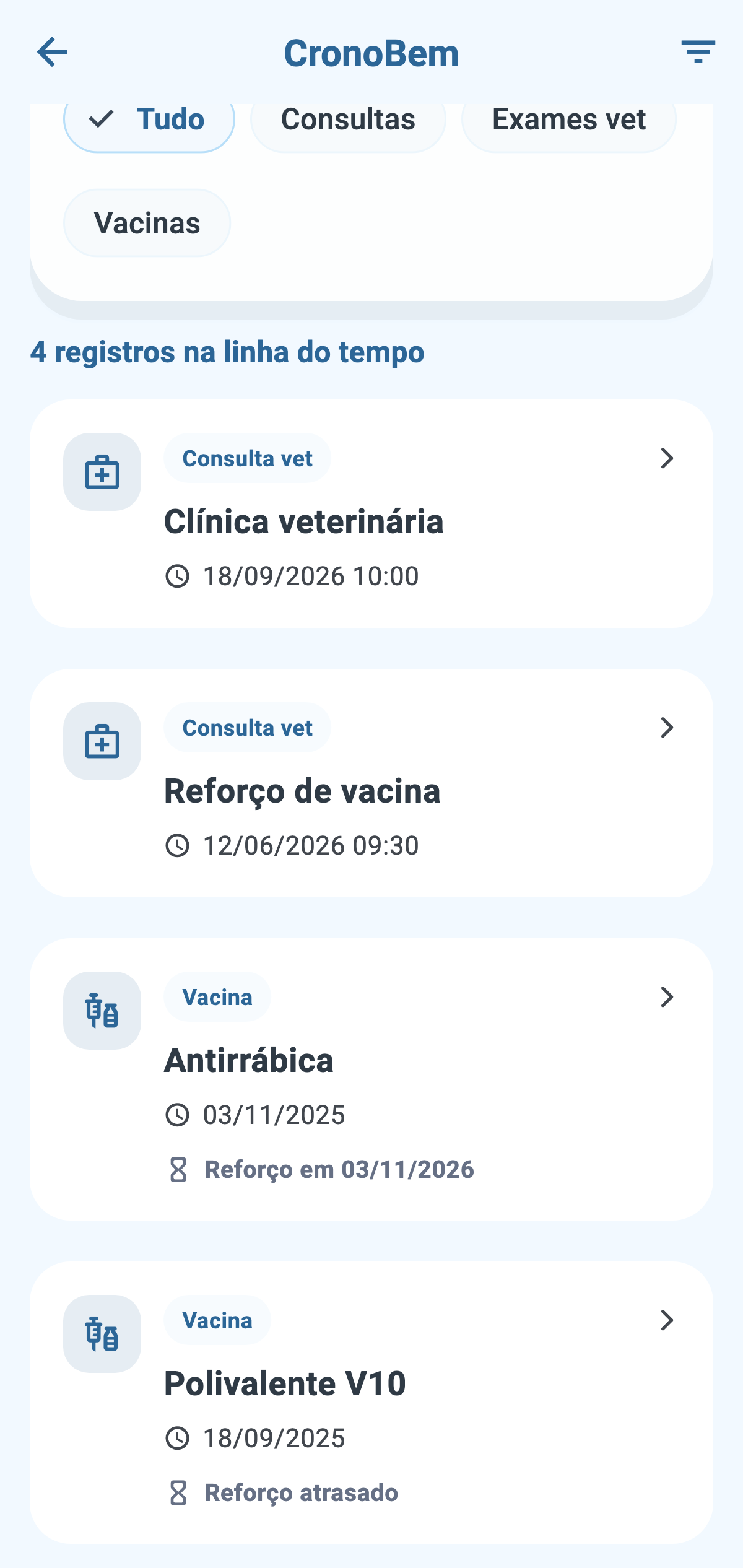 Linha do tempo do Espaço Pets